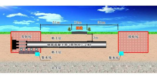 重慶頂（dǐng）管機汙水管鋪設頂管施工方案圖示