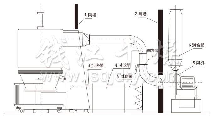 *沸（fèi）腾干燥（zào）机结（jié）构示意图