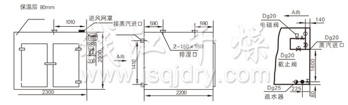 熱風循（xún）環烘箱結構示意（yì）圖