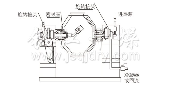 雙錐回轉真空幹（gàn）燥機結構示意圖