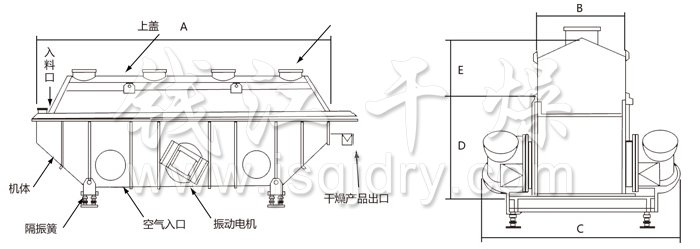 振动（dòng）流化床（chuáng）干燥机